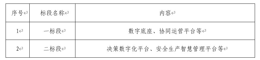 AGGAME“数字AGGAME”二期第一批项目招标通告